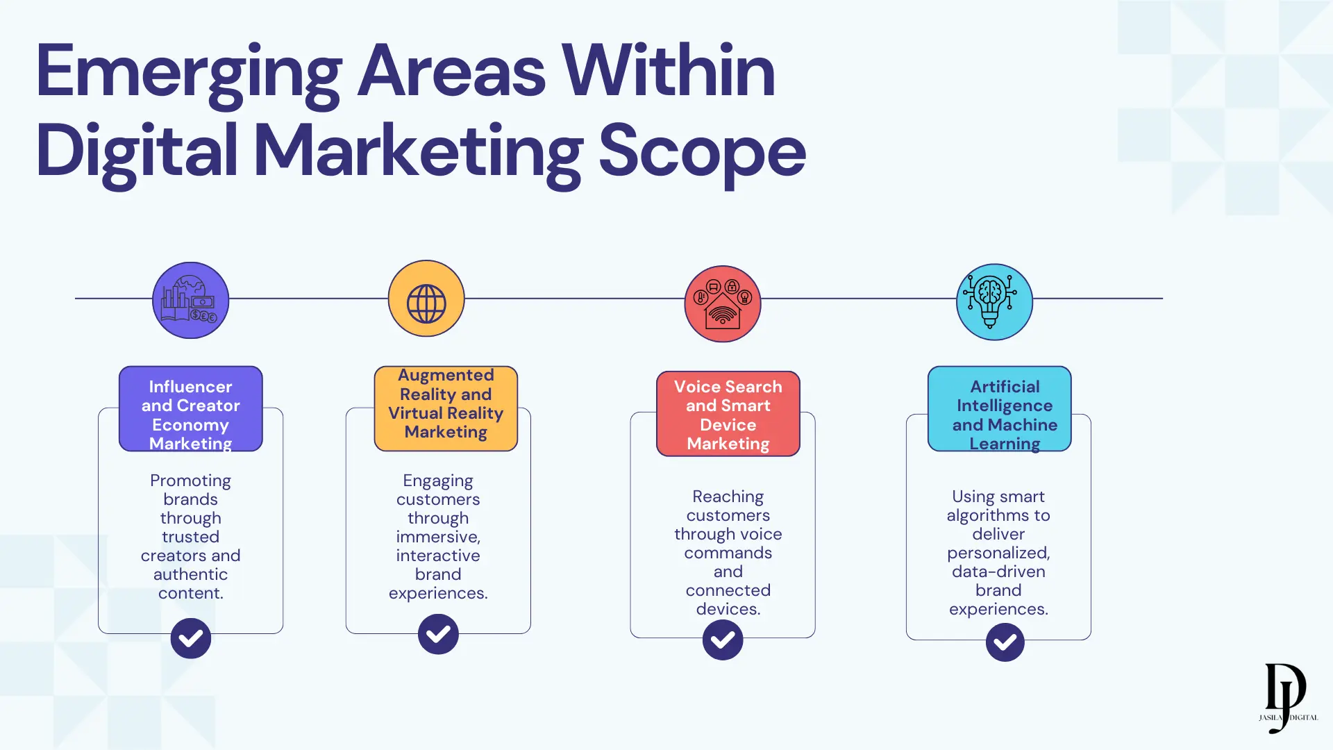 scope of digital marketing