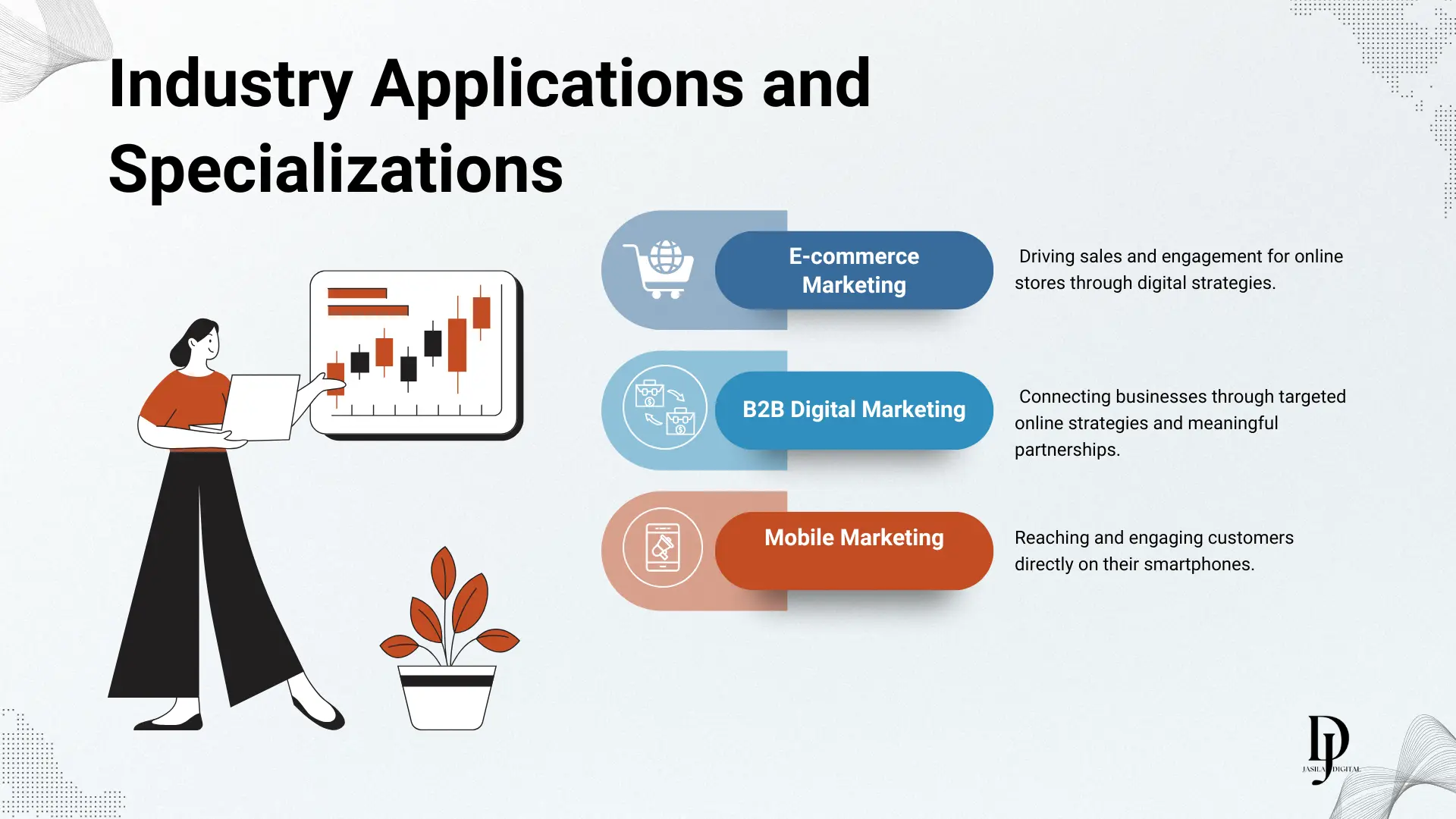 scope of digital marketing