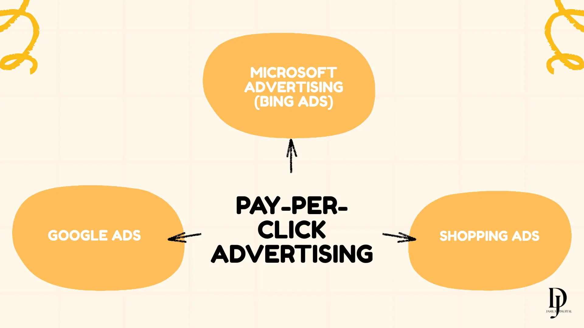 types of search engine marketing